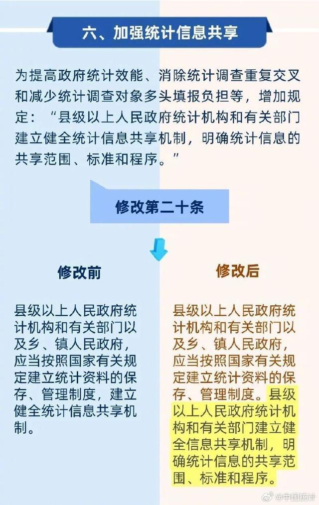 资料来源：国家统计局