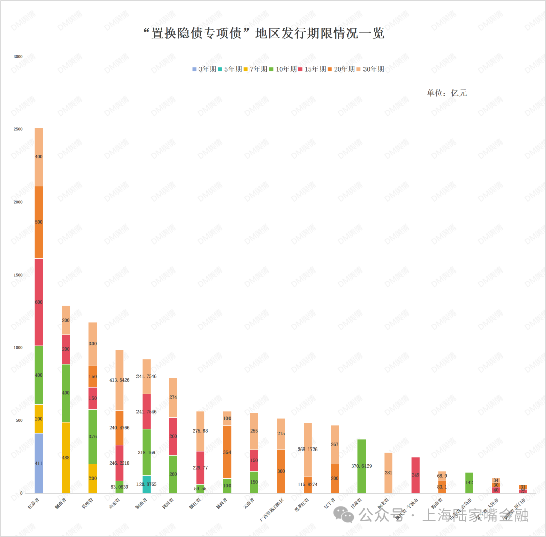 2024年“置换隐债专项债”发行情况跟踪：目前共有19地披露发行，总规模约12179亿_新浪财经_新浪网