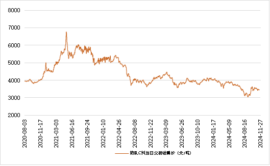 数据来源：新华财经数据库