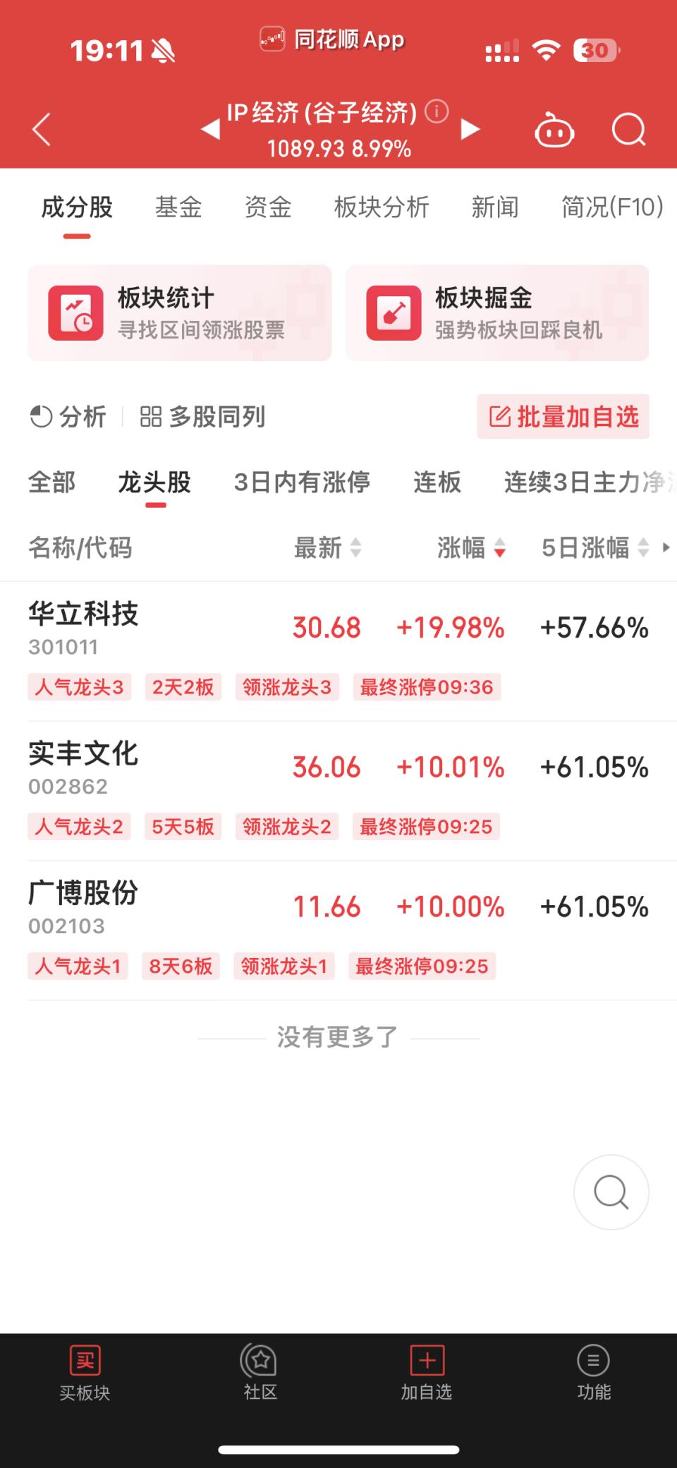 谷子经济”概念爆火，多只股票20cm涨停