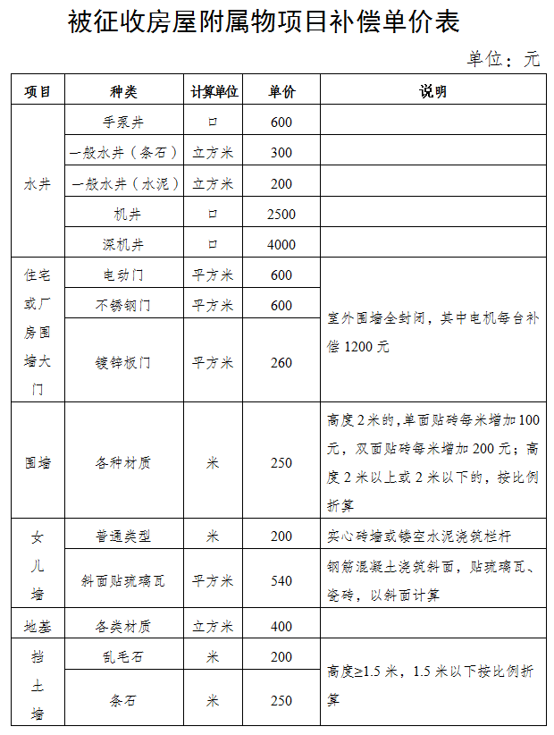 上下滑动查看