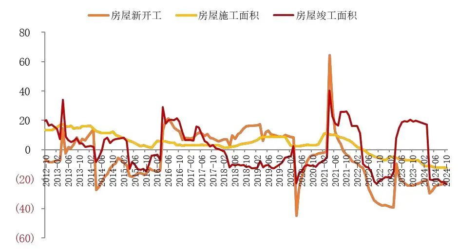 资料来源：国家统计局，山西证券研究所