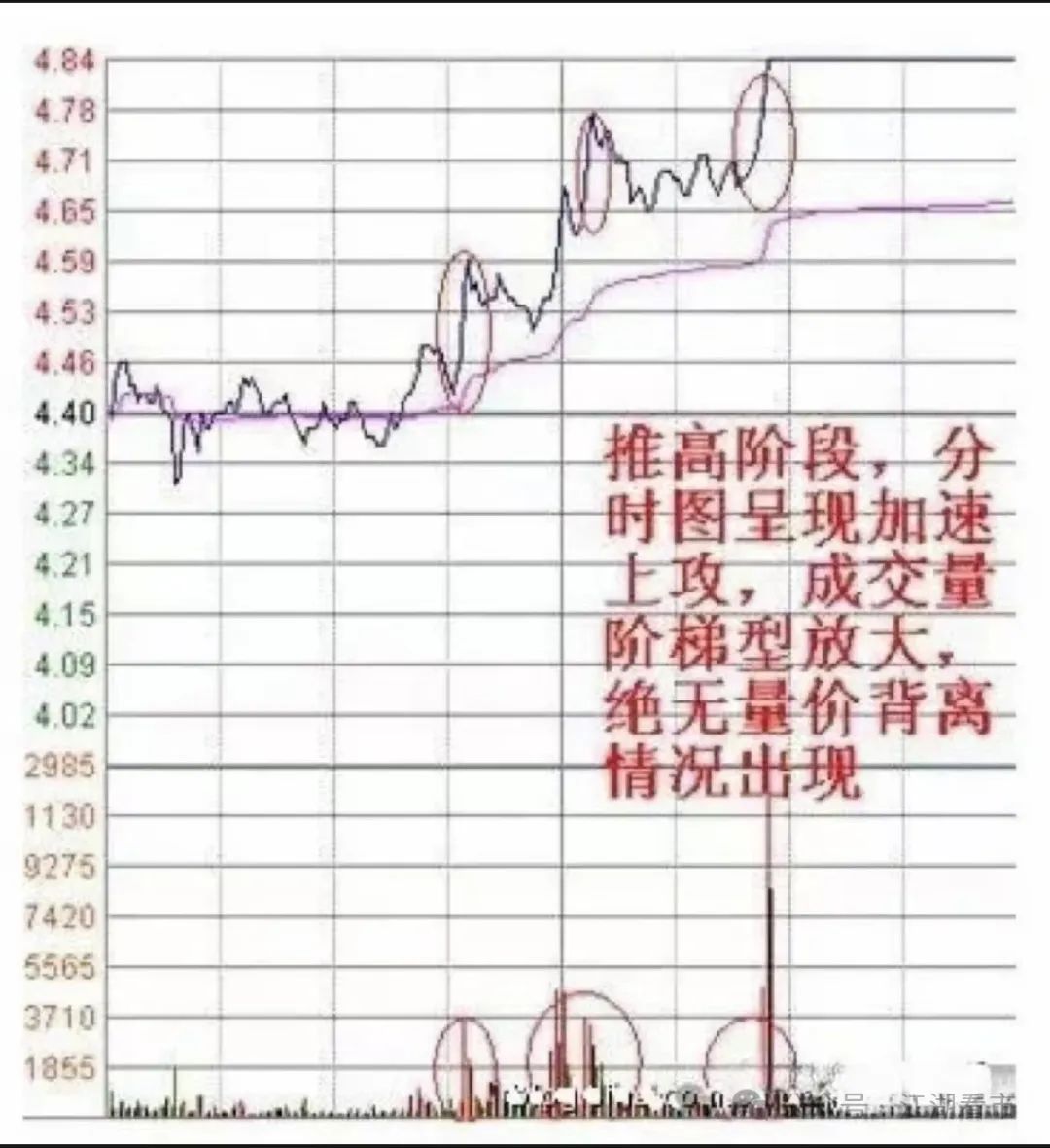 什么样的股票当天容易涨停?