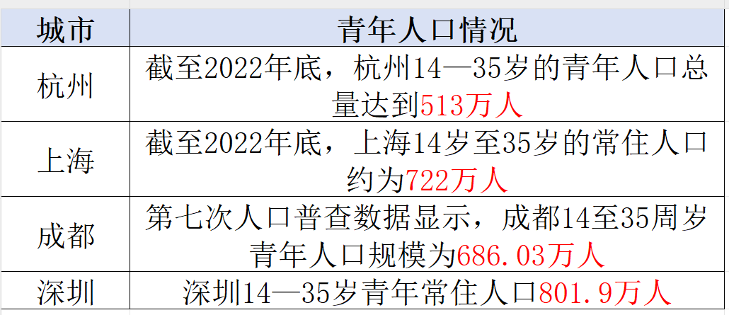 来源：整理自网络，仅供参考