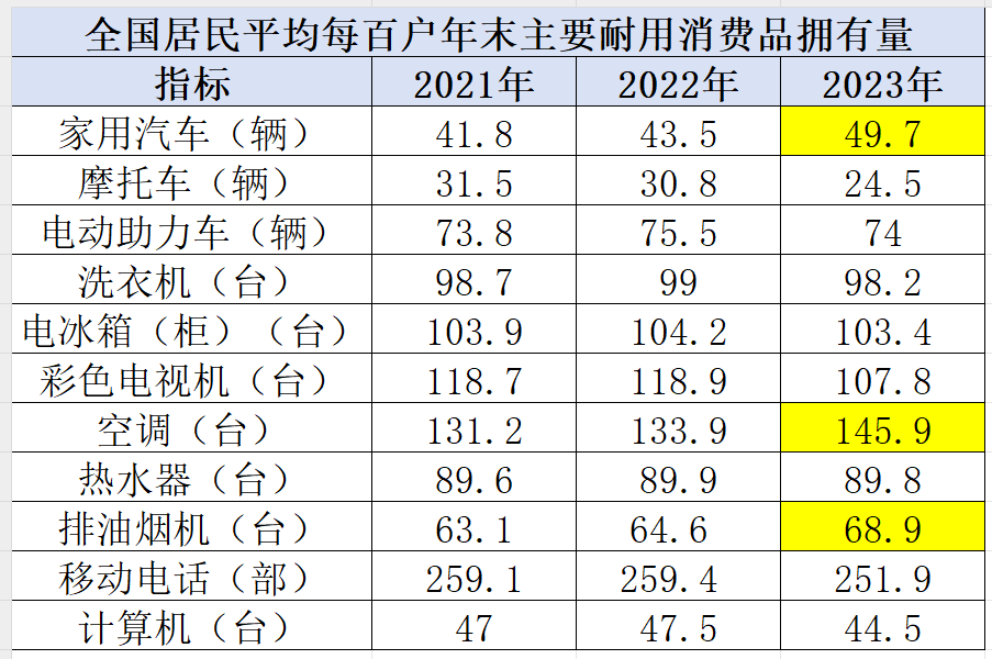 数据来源《中国统计年鉴2024》