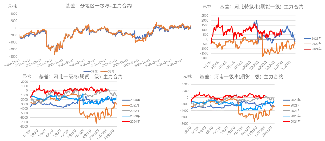 数据来源：WIND，我的农产品网，大地期货研究院