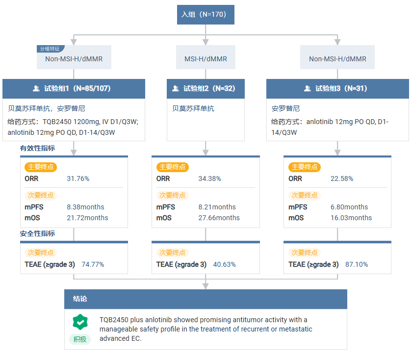 截图起头:Insight 数据库