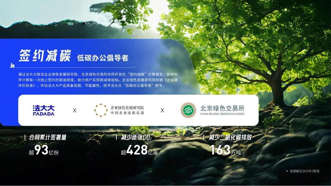 (2024年4月 法大大荣获企业绿色发展商讨院授予的“低碳办公倡导者”称呼)