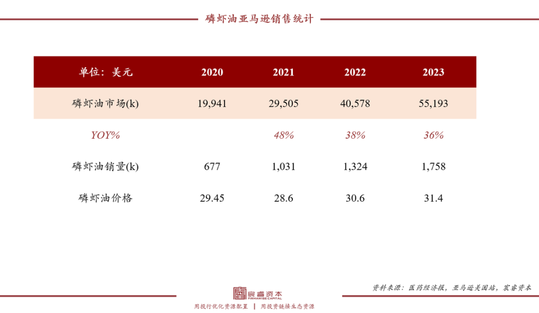 图片来源：宸睿资本