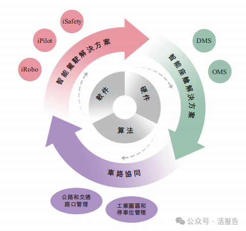 来源：招股书