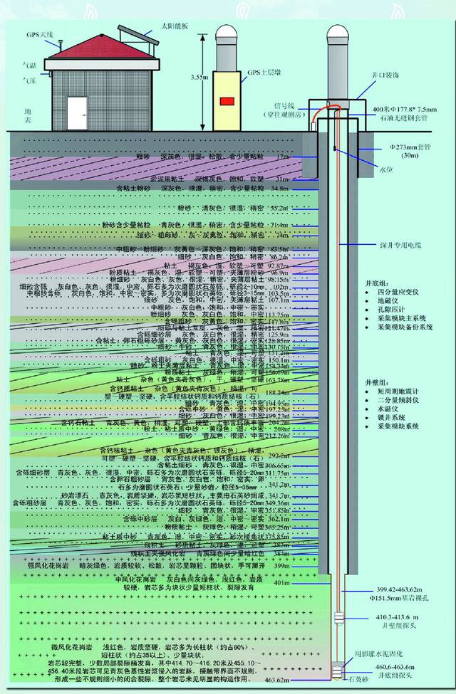 综合深井地震观测系统 上海市地震局供图