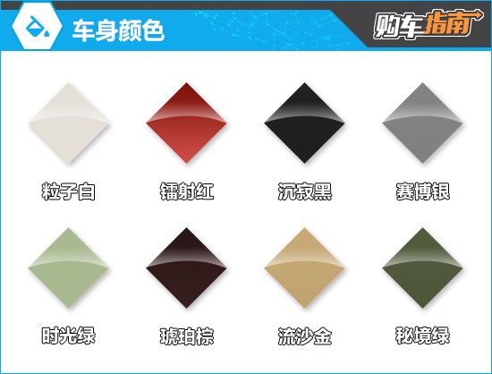 推荐入门版车型 smart精灵#5购车指南