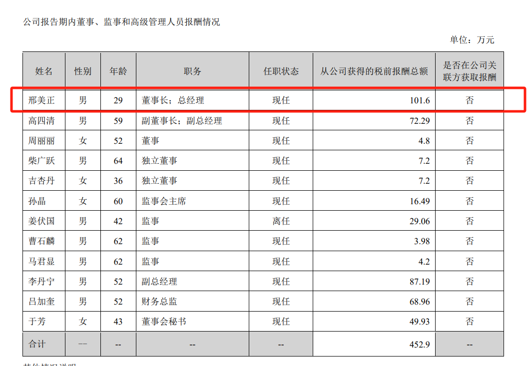 聚飞光电邢美正遭监管警示,24岁上任董事长,连续四年拿百万年薪