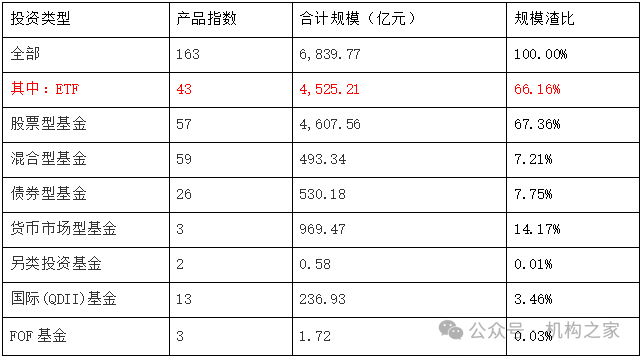 数据来源：wind、机构之家