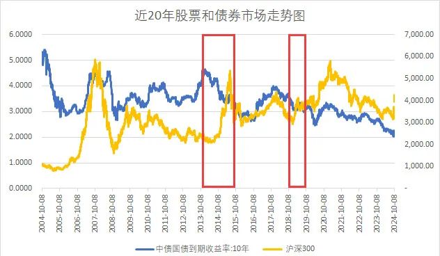 注：数据来源于wind数据