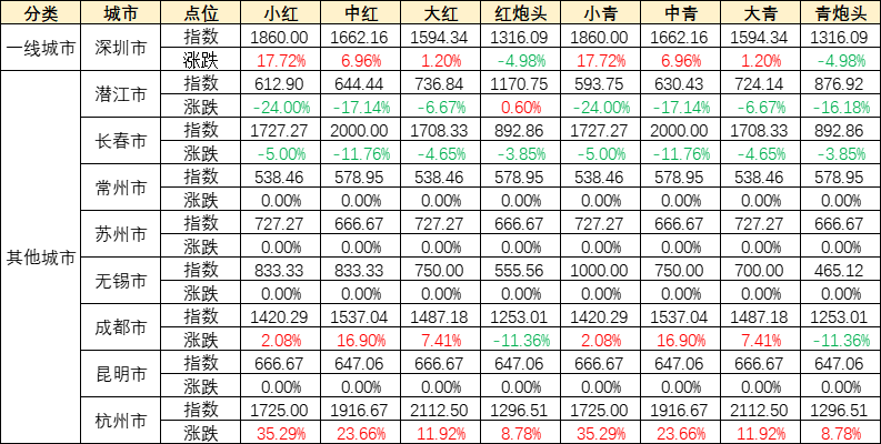 数据来源：新华财经数据库