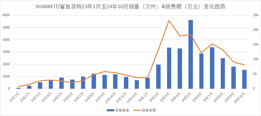 数据来源：蝉妈妈；整理&制图：卡思数据