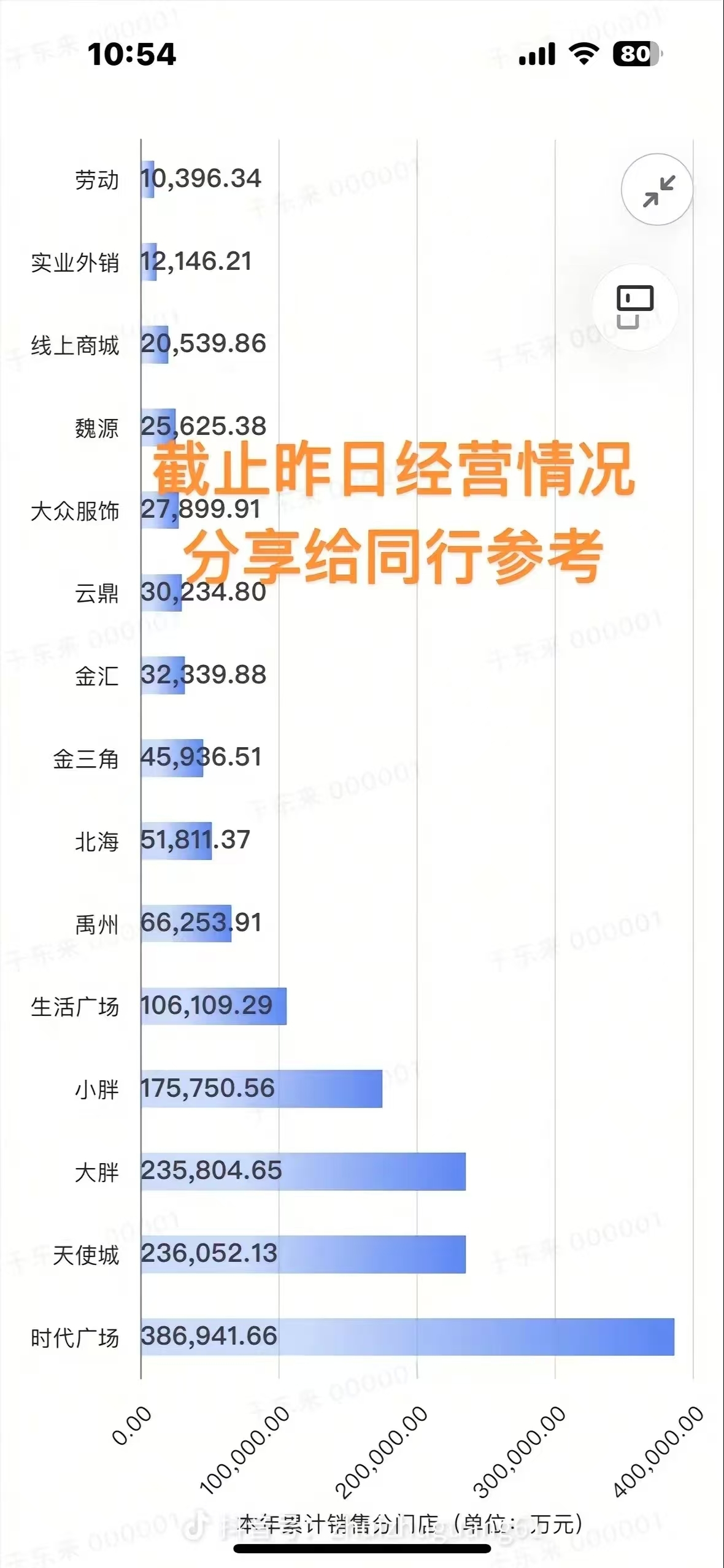 图片来源：“胖东来于东来”抖音账号