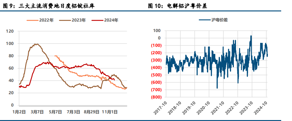 (来源：中信建投期货)