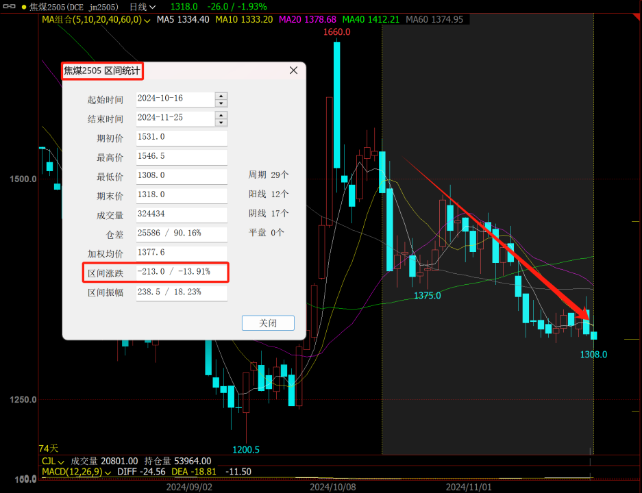 ▲图5,数据起首:文采财经