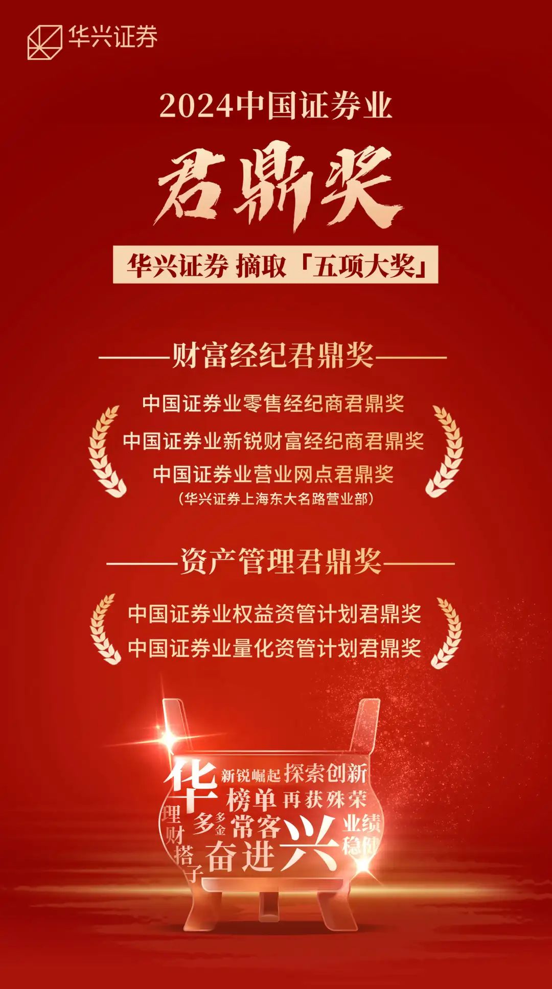 2024中国证券业君鼎奖今日揭晓，华兴证券摘取五项大奖｜兴· 荣誉
