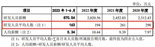 研发东谈主员情况节录,数据起首:主板IPO申报稿