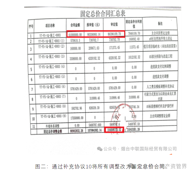 转载来源：地产资管界