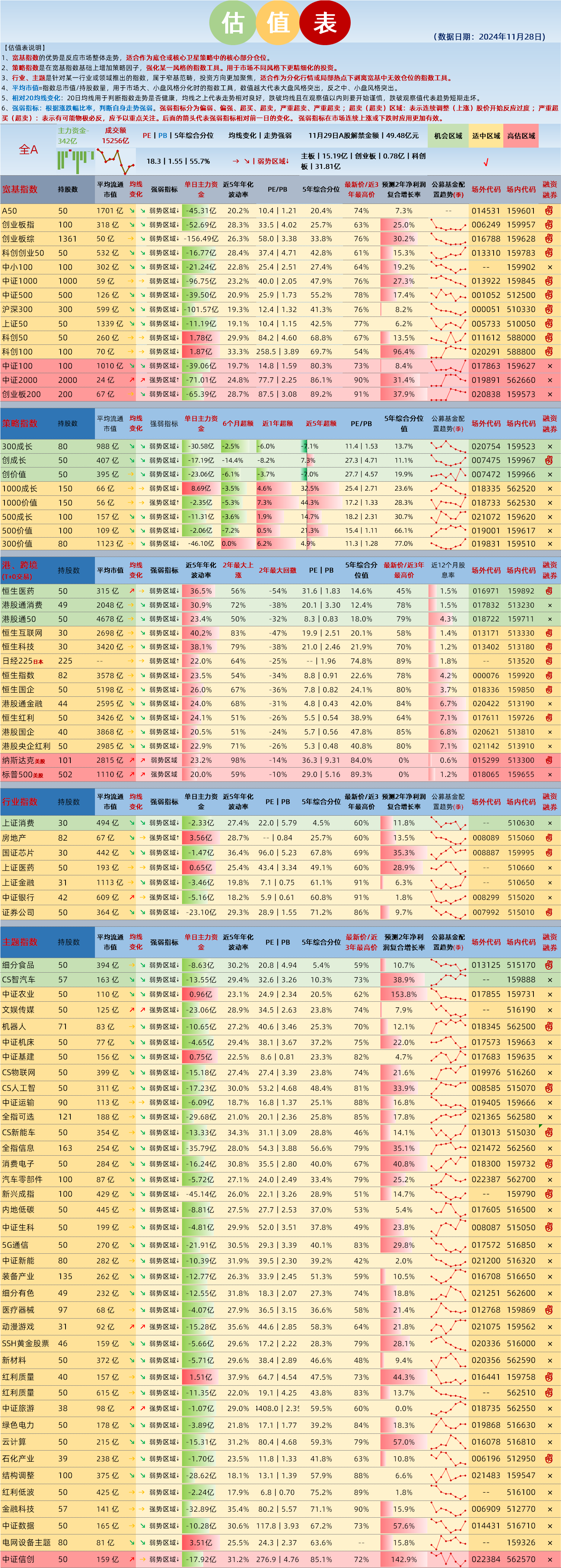 a股指数代码一览表图片