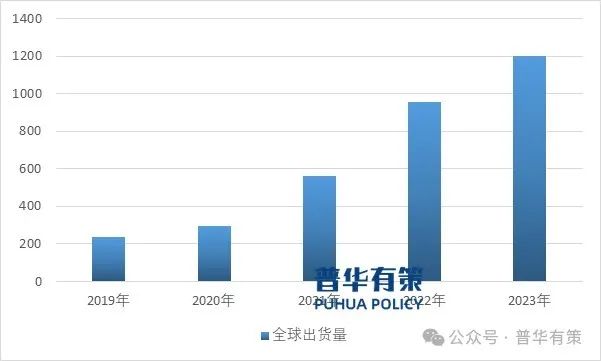 尊府开端：普华有策    