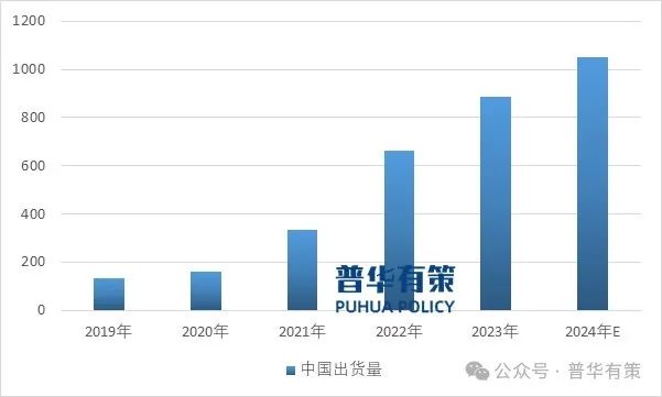 尊府开端：普华有策