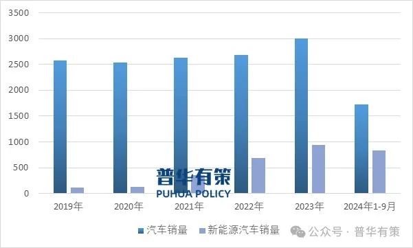 尊府开端：普华有策