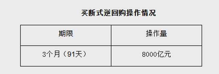 来源：中国人民银行