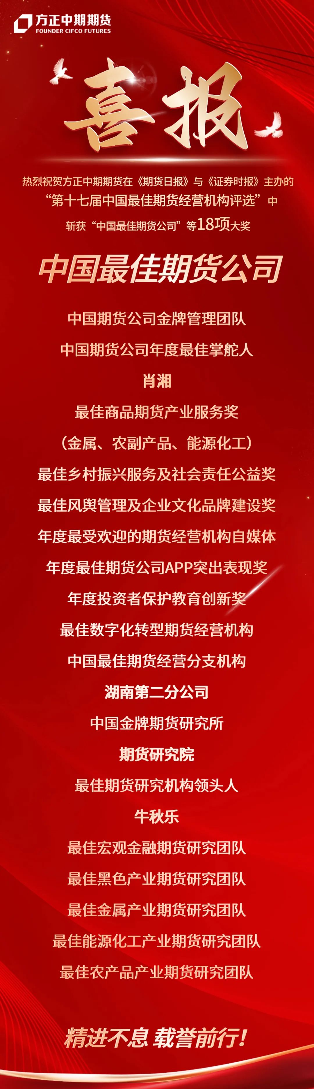 喜报丨方正中期期货荣获"中国最佳期货公司"等18项大奖!