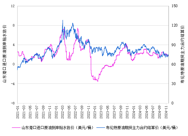 数据来源：新华财经数据库、金联创