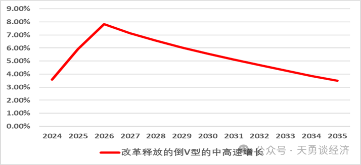 尊府开始：东北财经大学国民经济工程实践室计议