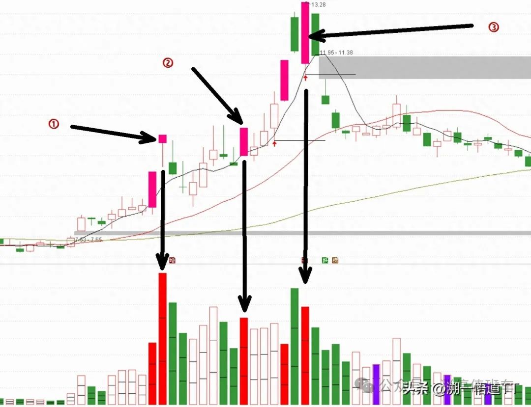 漲停板 可以 買 進 嗎 (99) 사진