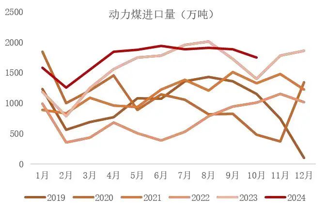 资料来源：海关总署，山西证券研究所