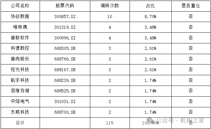 数据来源：wind、机构之家