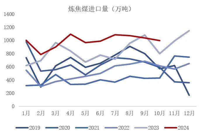 资料来源：海关总署，山西证券研究所