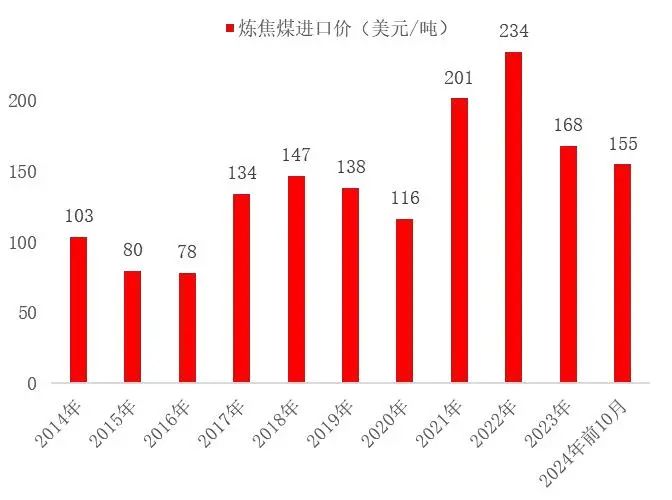 资料来源：海关总署，山西证券研究所