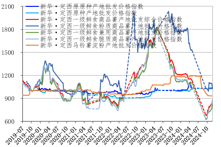 数据来源：新华指数研究院