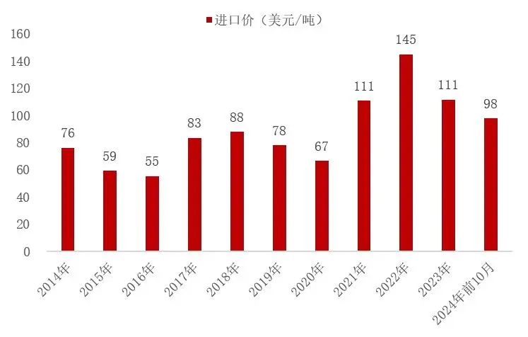 资料来源：海关总署，山西证券研究所