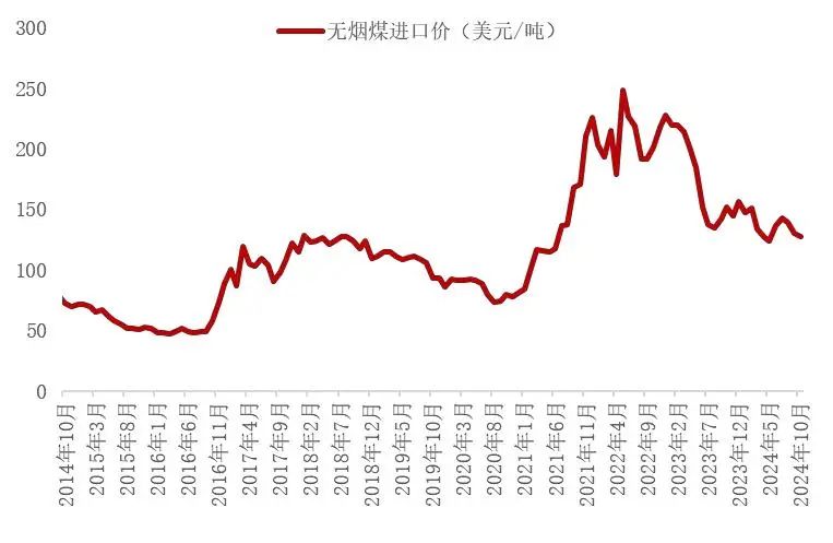 资料来源：海关总署，山西证券研究所