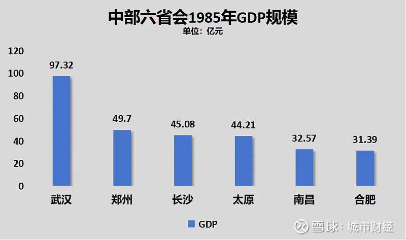 制图：城市财经；数据：各城市统计局