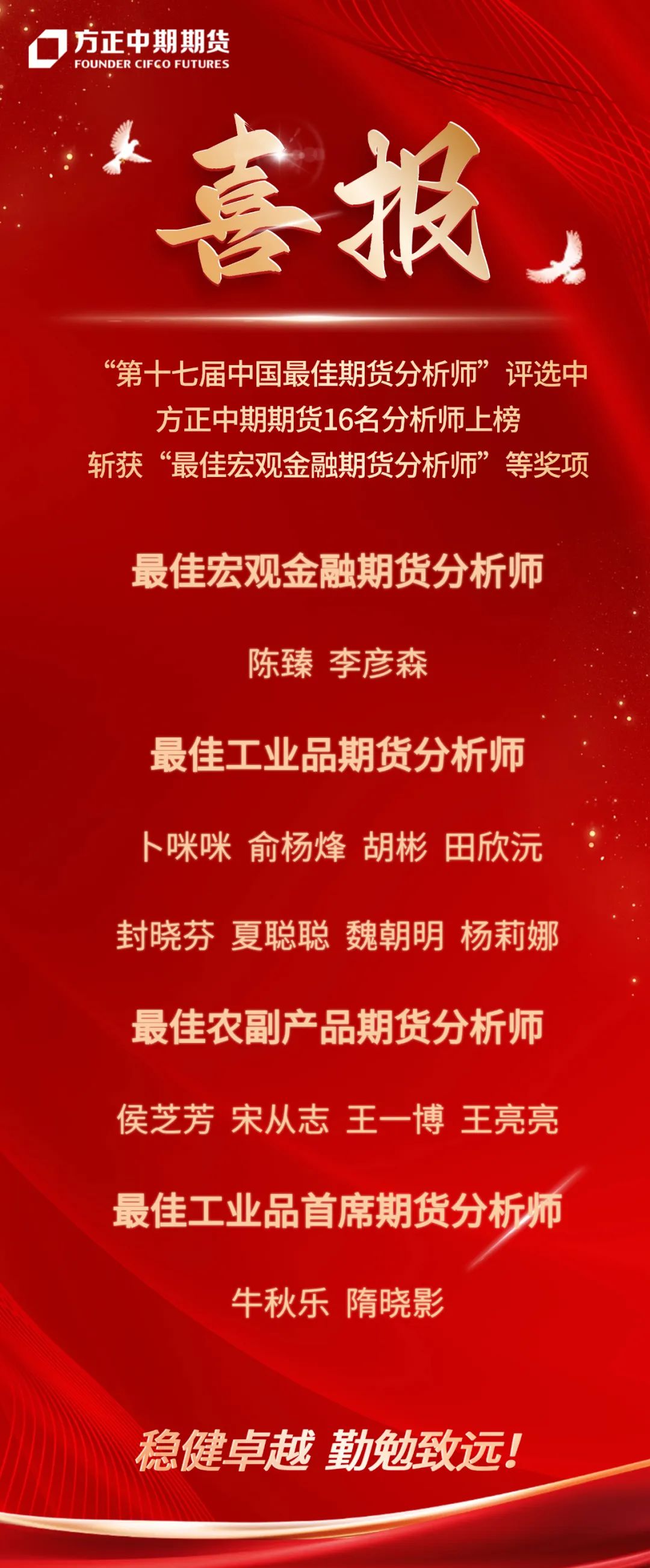 看期货资讯哪个好(看期货最好的app)