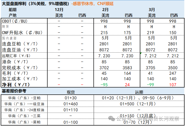 数据泉源：COFCO、文采财经、我的农家具网、WIND