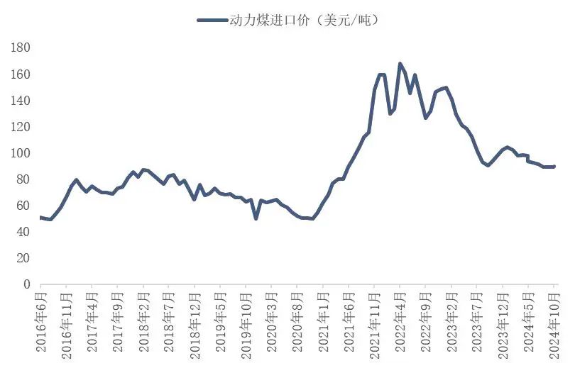 资料来源：海关总署，山西证券研究所