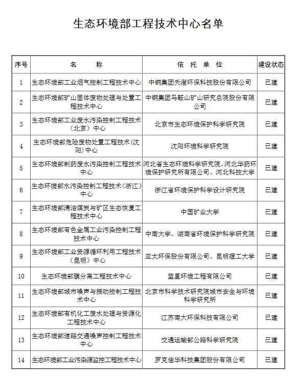 【政策资讯】56+42！生态环境部重点实验室和工程技术中心名单|生态环境部_新浪财经_新浪网