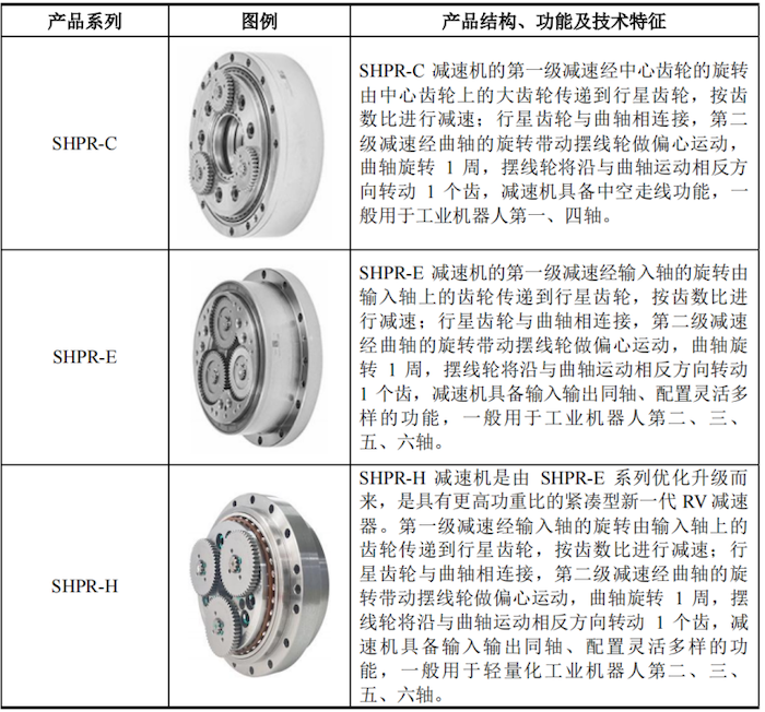 图片开端：招股书