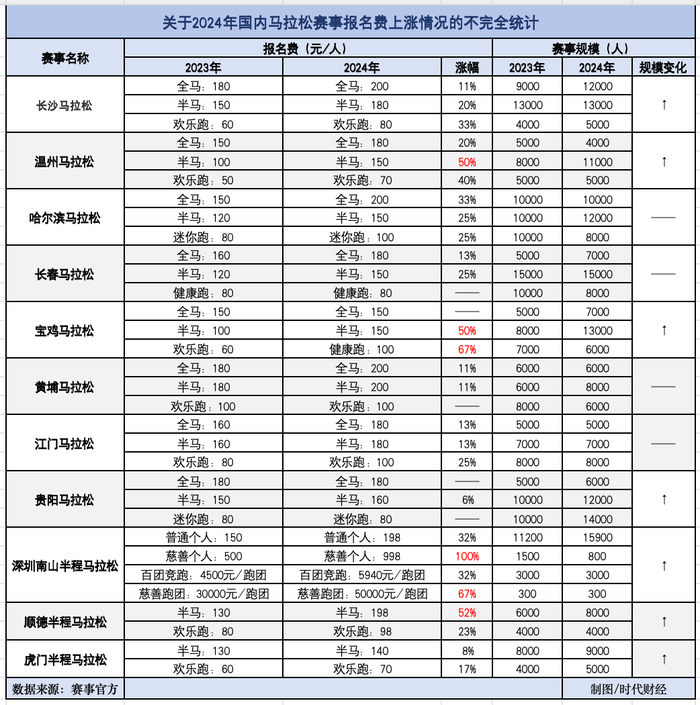 图片来源：期间财经整理